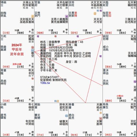 免費流年命盤|紫微國寶